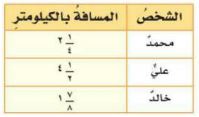 مثال 